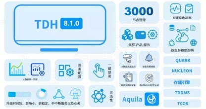 https://static001.geekbang.org/infoq/c1/c1c691bad7a5d2132cf7a2d28a8f33ef.jpeg?x-oss-process=image%2Fresize%2Cw_416%2Ch_234