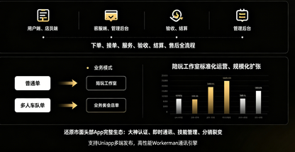 Uniapp+Workerman 高并发架构:三角洲护航代练系统全栈拆解 从 0 到 1 搭建游戏代练平台:四端协同 + 车队单模式的技术与商业实践 王者 / 三角洲代练创业首选:全生态陪玩系统的架构设计与运营落地
