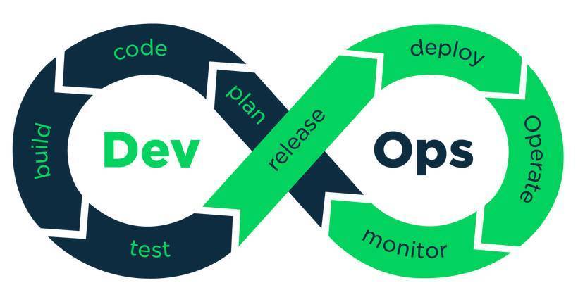 DevOps进阶(一)：DevOps 软件开发工艺解读