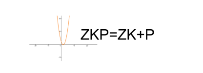 【ZK简明教程】（1）零知识证明的背景和系统结构