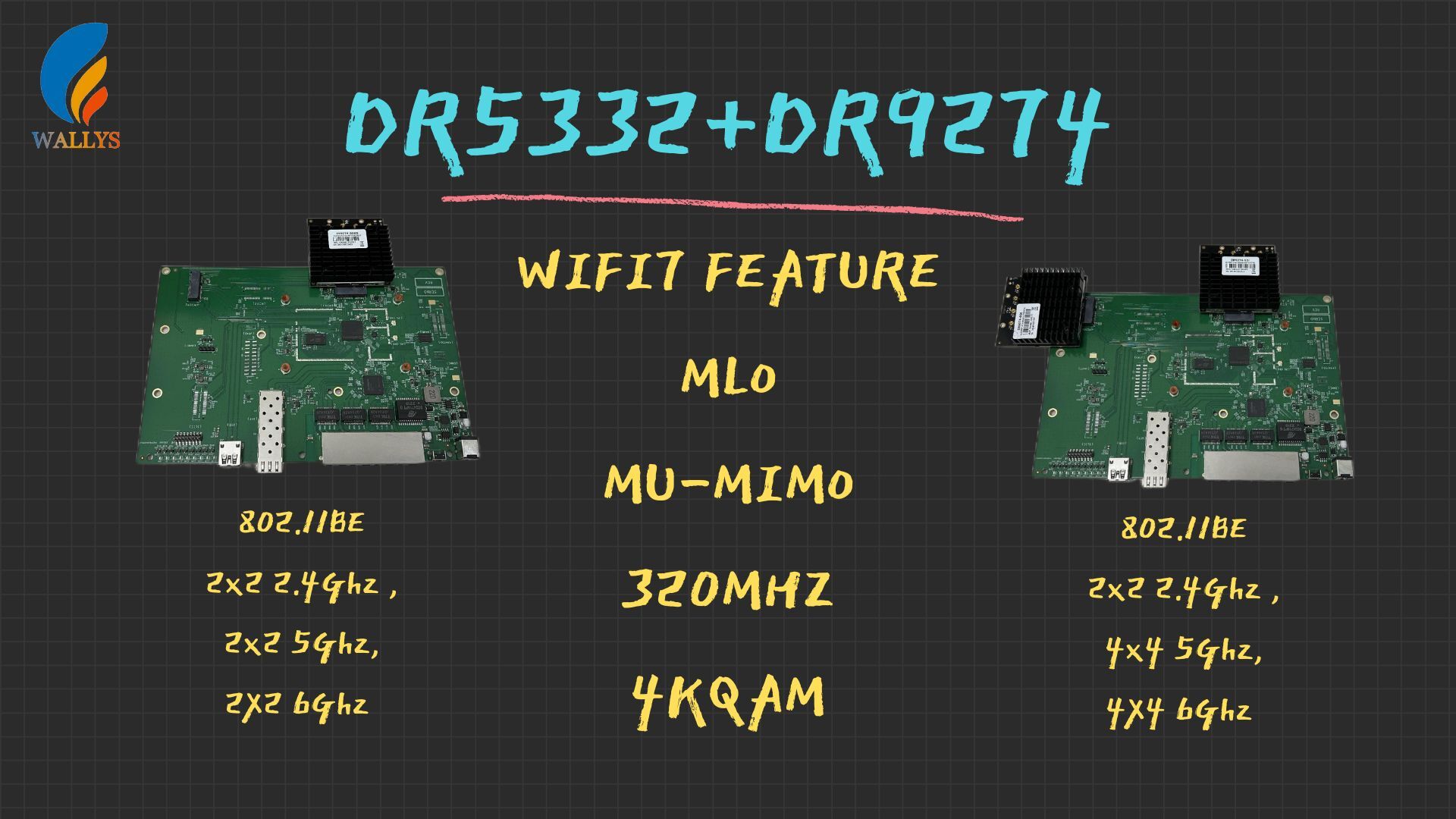 IPQ5332: Power Efficiency with 320 MHz Channel Width