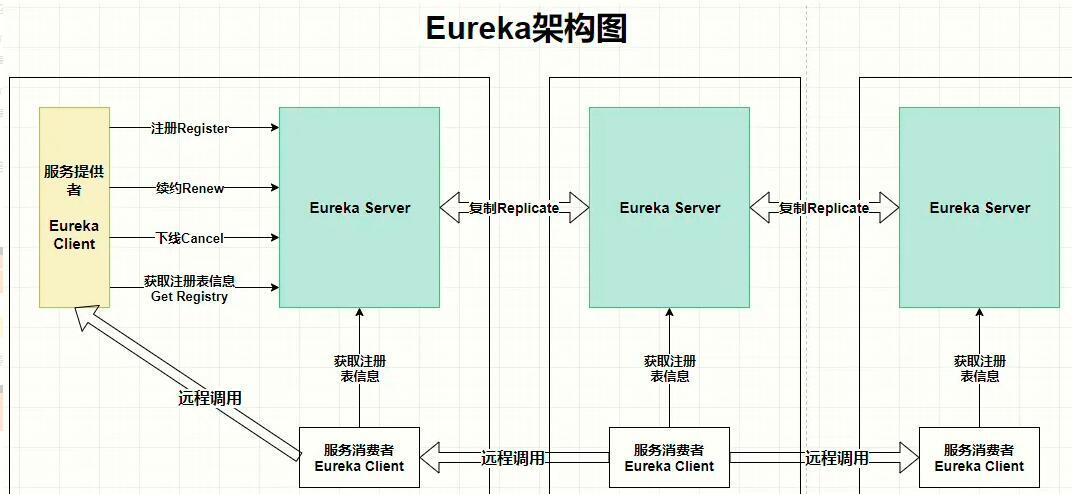 【云原生】微服务SpringCloud-eureka(server)集群搭建