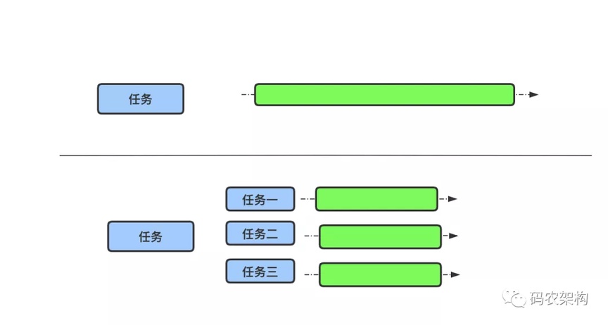 Java 并发编程：进程、线程、并行与并发 