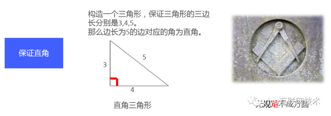 从勾股定理到余弦相似度-程序员的数学基础