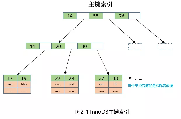 Analysis of deadlock cases caused by MySQL 5.6.35 index optimization