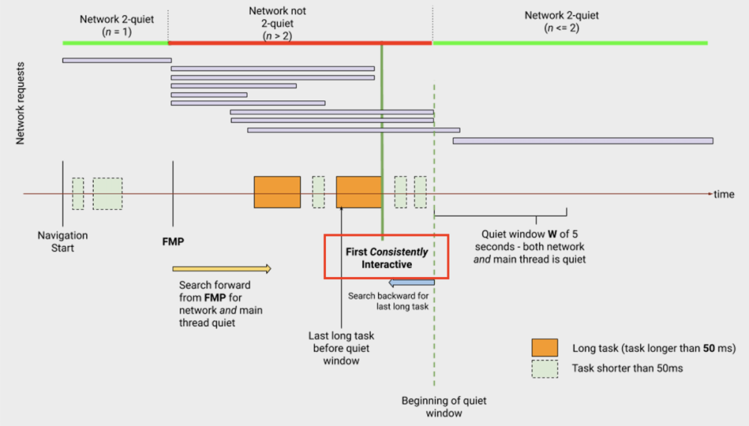 When we talk about front-end performance, what are we talking about