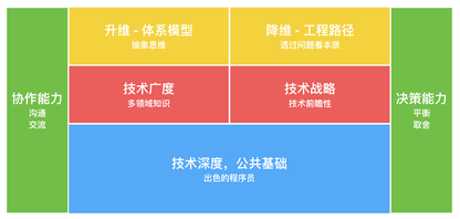 https://static001.geekbang.org/infoq/c2/c2cbec6554aca61990feb785f74ffc28.png?x-oss-process=image%2Fresize%2Cw_416%2Ch_234