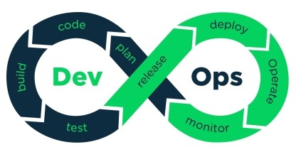 DevOps系列之 —— DevOps概览（三）DevCloud HE2E DevOps 框架及其主要服务