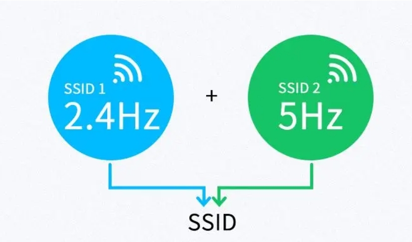 WiFi 7 vs. WiFi 5-QCN9274 and QCA9880 technical introduction