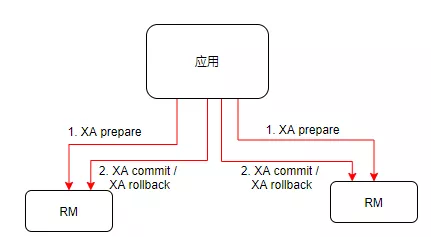 What is Seata?  One article to understand its implementation principle