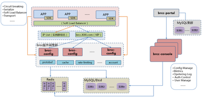 https://static001.geekbang.org/infoq/c3/c37679140b6d19f35db98ae2599259ab.png?x-oss-process=image%2Fresize%2Cw_416%2Ch_234