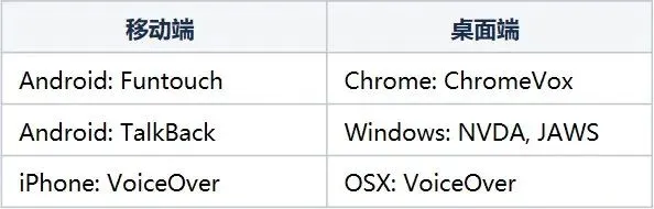 vivo 场景下的 H5无障碍适配实践