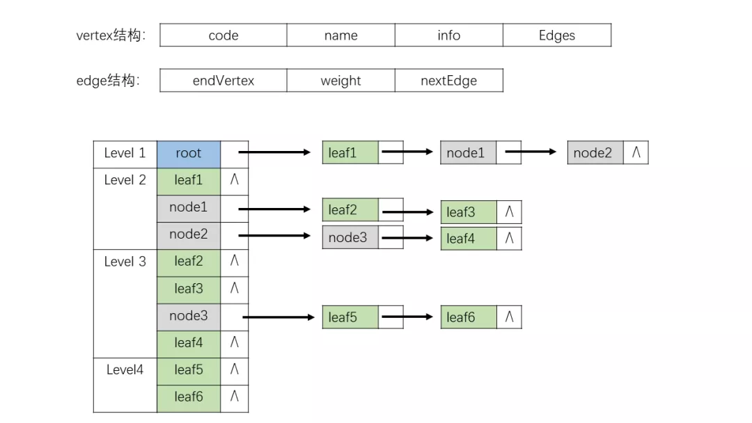 User behavior analysis model practice (1)-path analysis model