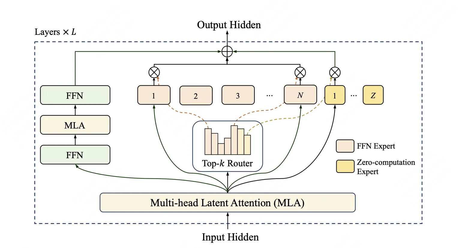 longcat-architect.webp