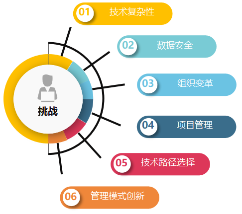 航空电子制造业企业数字化转型：智能工厂建设