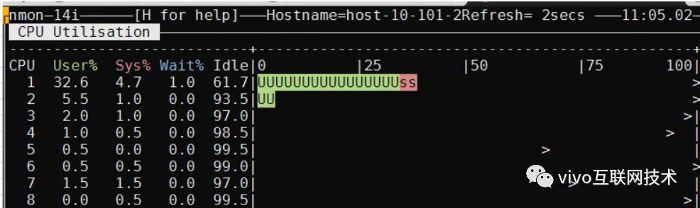 Evolução e prática da arquitetura de armazenamento de dados em massa do Vivo Cloud Service