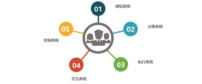 人工智能机器人