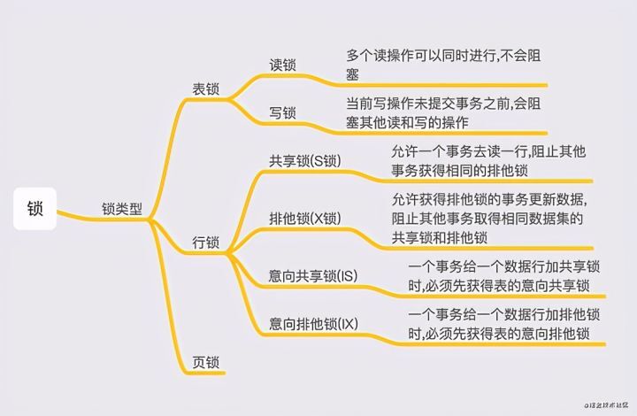 面试官:小伙子你给我说说MySql并发事务处理细节