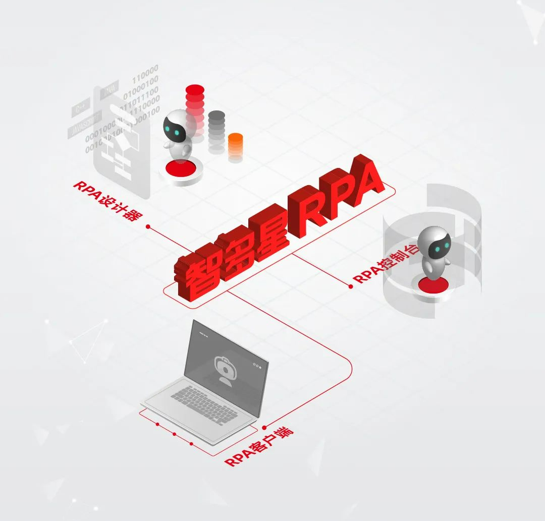 智多星RPA重塑业务流程，全面赋能企业商业创新