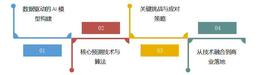 大数据与AI：从分析到预测的跃迁