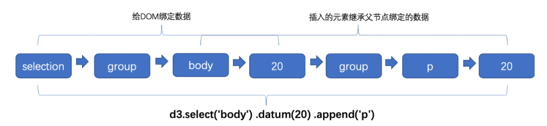 First acquaintance with D3.js: Create exclusive visualization