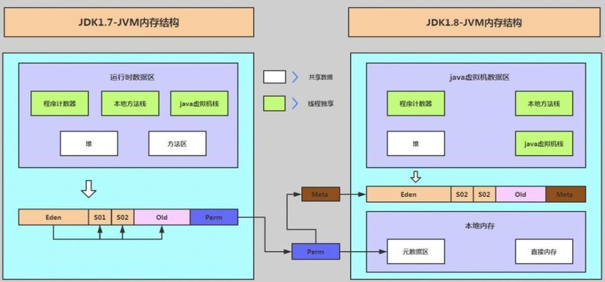 jvm 疯狂吞占内存，罪魁祸首是谁？-鸿蒙开发者社区