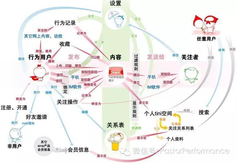 架构实战训练营模块 5 作业