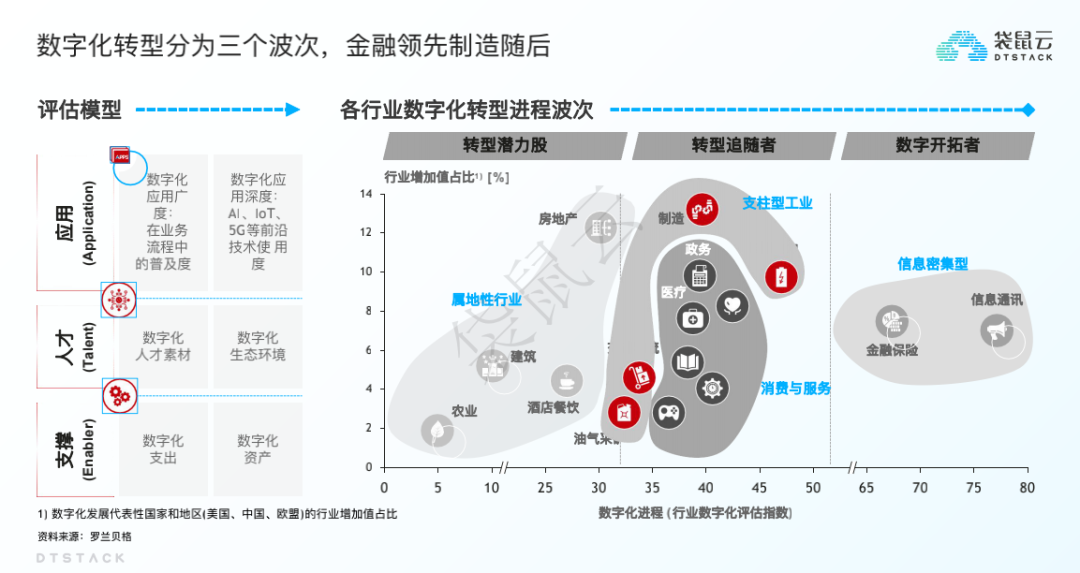 从数据治理到数据应用，制造业企业如何突破数字化转型困境丨行业方案