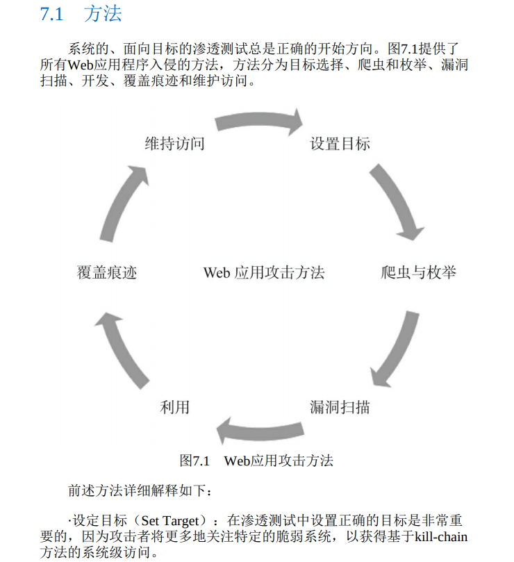 牛！渗透大佬用14个部分讲明白Kail Linux渗透测试(学完吃牢饭)