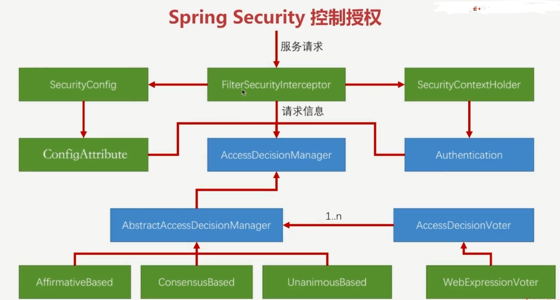 金三银四面试技术储备:阿里Spring Security Oauth2.0认证授权全套技术笔记开源分享!