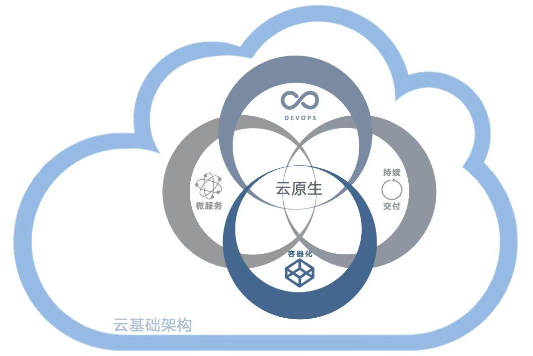 企业敏捷开发的三种落地实践途径