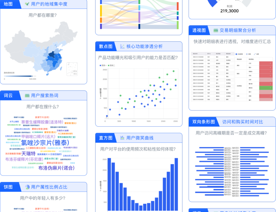 火山引擎DataWind产品可视化能力揭秘