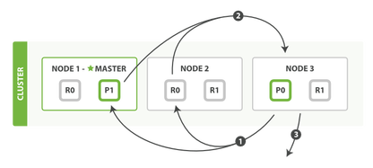 https://static001.geekbang.org/infoq/c7/c73d2aac4b3824ba2ddc2e6d0ed19daa.png?x-oss-process=image%2Fresize%2Cw_416%2Ch_234