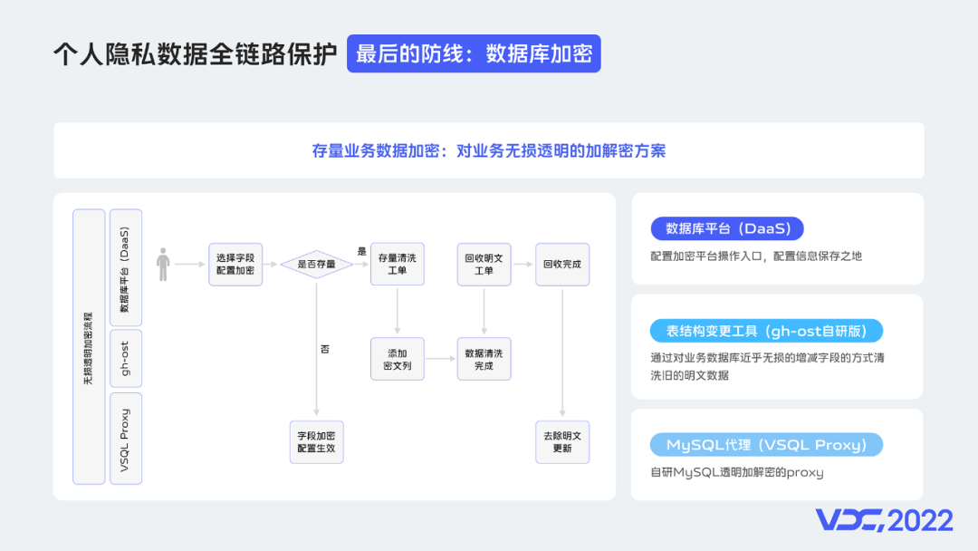 云原生时代数据库运维体系演进-小白菜博客