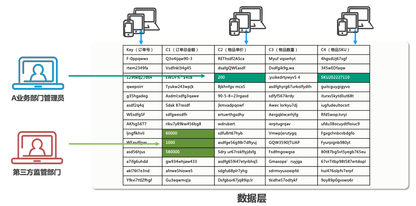 实战解读：隐钥科技数据库加密解决方案及场景化解析