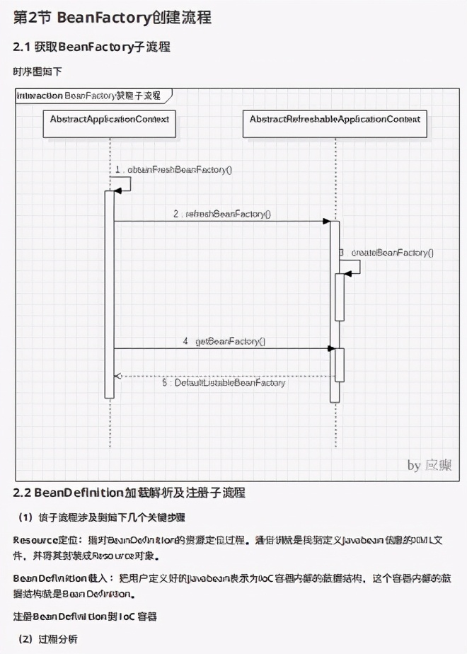 如何阅读Spring源码？