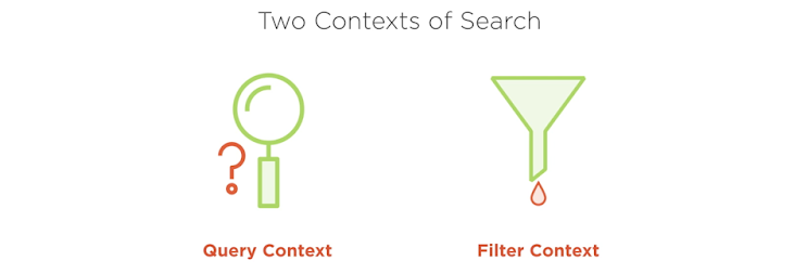 Elasticsearch filter vs. query 对比
