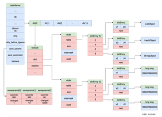 https://static001.geekbang.org/infoq/c7/c7e1846bee0284dbc92e49cc42c52e24.png?x-oss-process=image%2Fresize%2Cw_416%2Ch_234