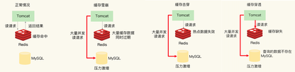 https://static001.geekbang.org/infoq/c7/c7ec6caee0fbb4a25a6d8890afa6880b.png?x-oss-process=image%2Fresize%2Cw_416%2Ch_234