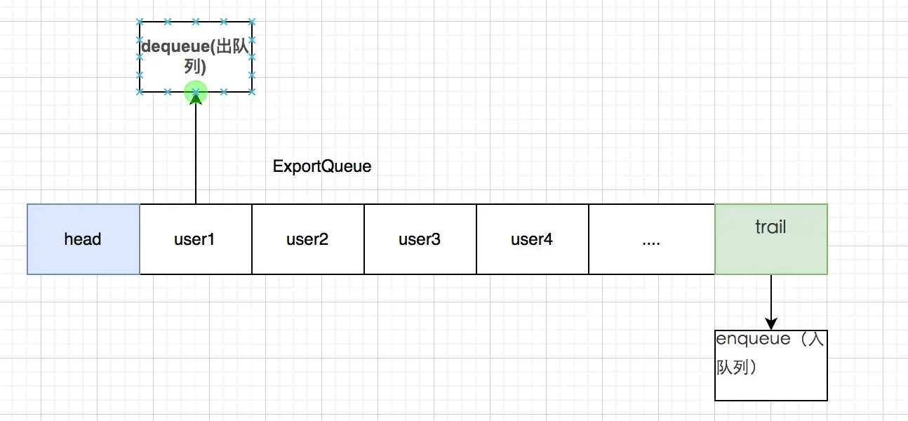 多人同时大批量导出数据到 Excel 干崩服务器，如何处理？