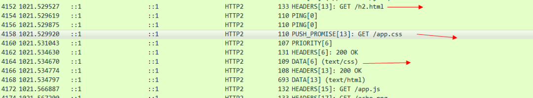 In-depth understanding of the Web protocol (3): HTTP 2