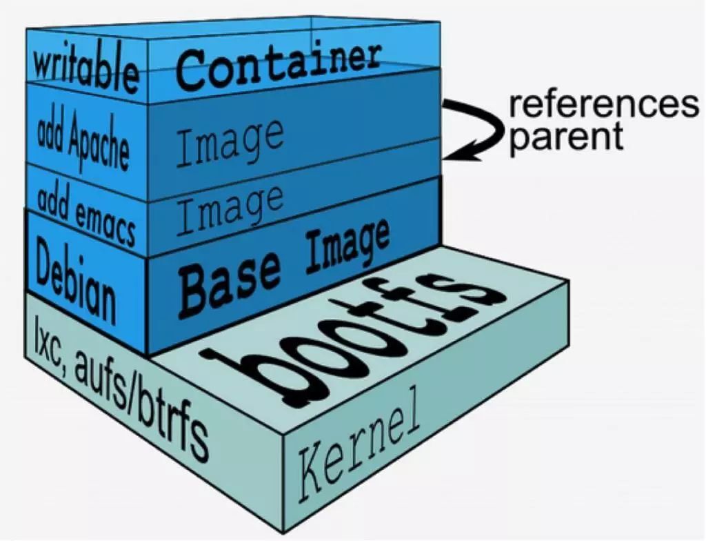 在 SAP 云平台上部署和运行 Docker 应用