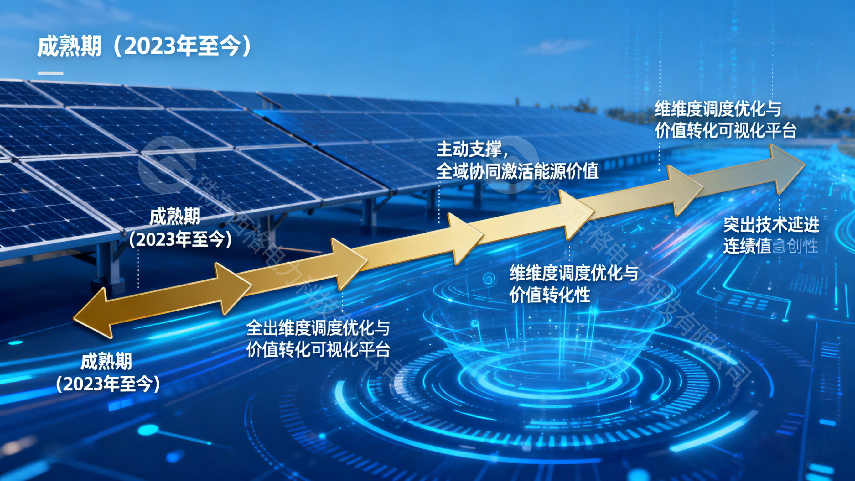 从被动响应到主动支撑：“四可”技术的演进路径与发展趋势