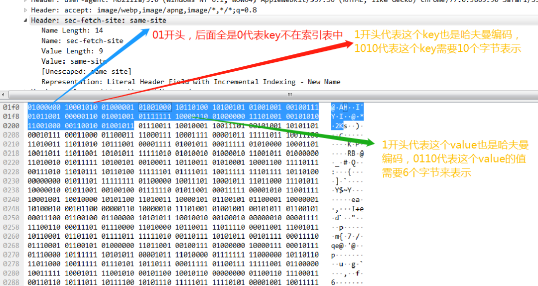 深入理解 Web 协议 (三)：HTTP 2