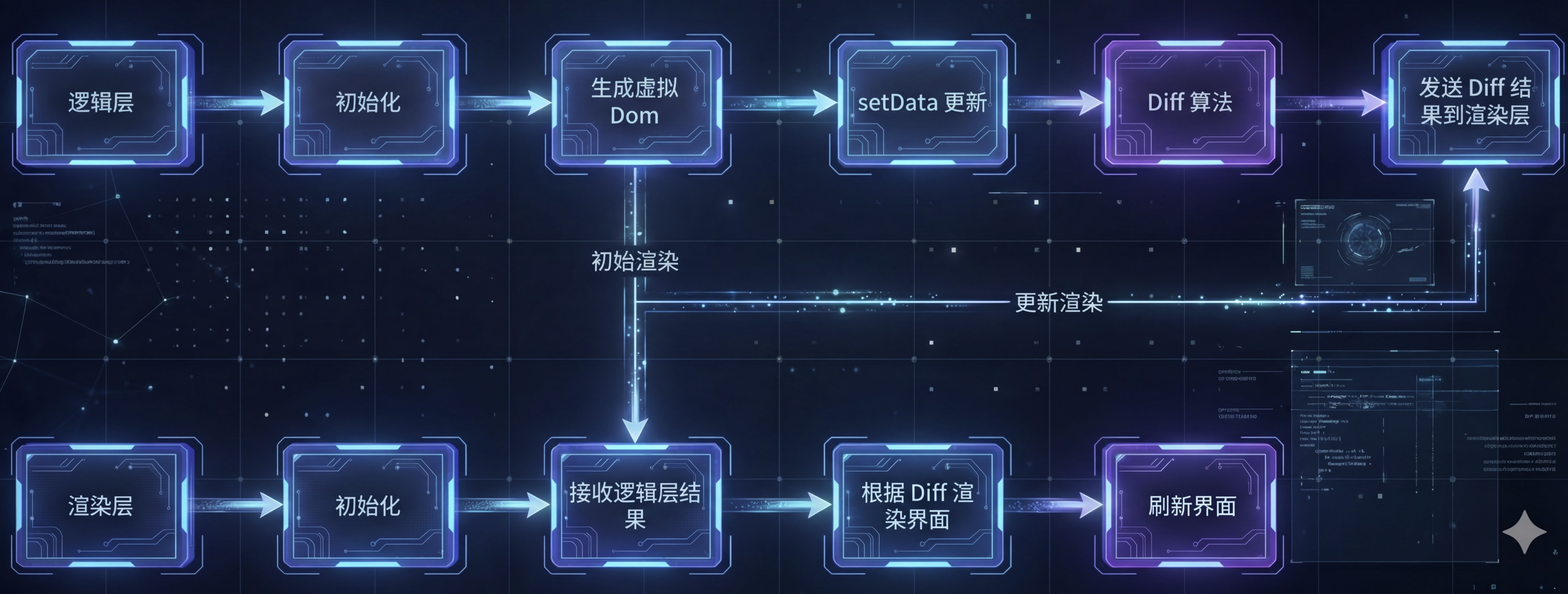 老板发话鸿蒙 APP 一定要上线，但不加人！分享一个快速实现跨端开发的技术方案