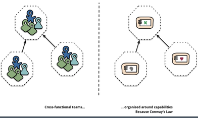 https://static001.geekbang.org/infoq/c9/c91ccd9f8a8c6eb0a0846dca3f1ed694.png?x-oss-process=image/resize,w_416,h_234
