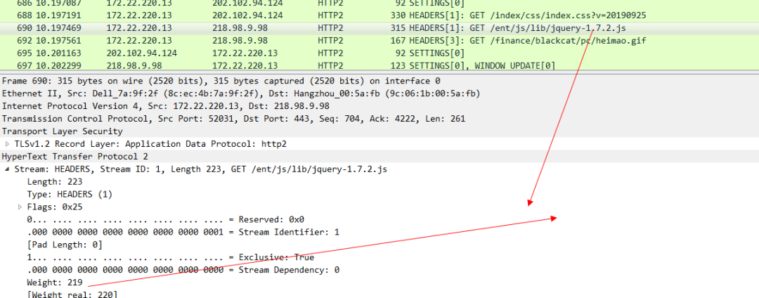 In-depth understanding of the Web protocol (3): HTTP 2