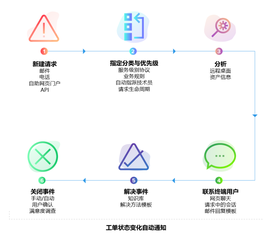 https://static001.geekbang.org/infoq/c9/c954a9448c5b0e04496f07361e8326de.png?x-oss-process=image%2Fresize%2Cw_416%2Ch_234