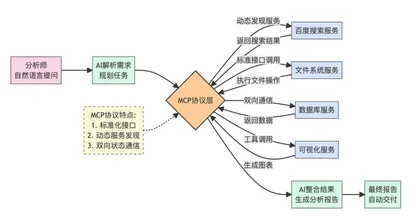https://static001.geekbang.org/infoq/c9/c98db0f25ab549e0460ac62352859e2a.webp?x-oss-process=image%2Fresize%2Cw_416%2Ch_234