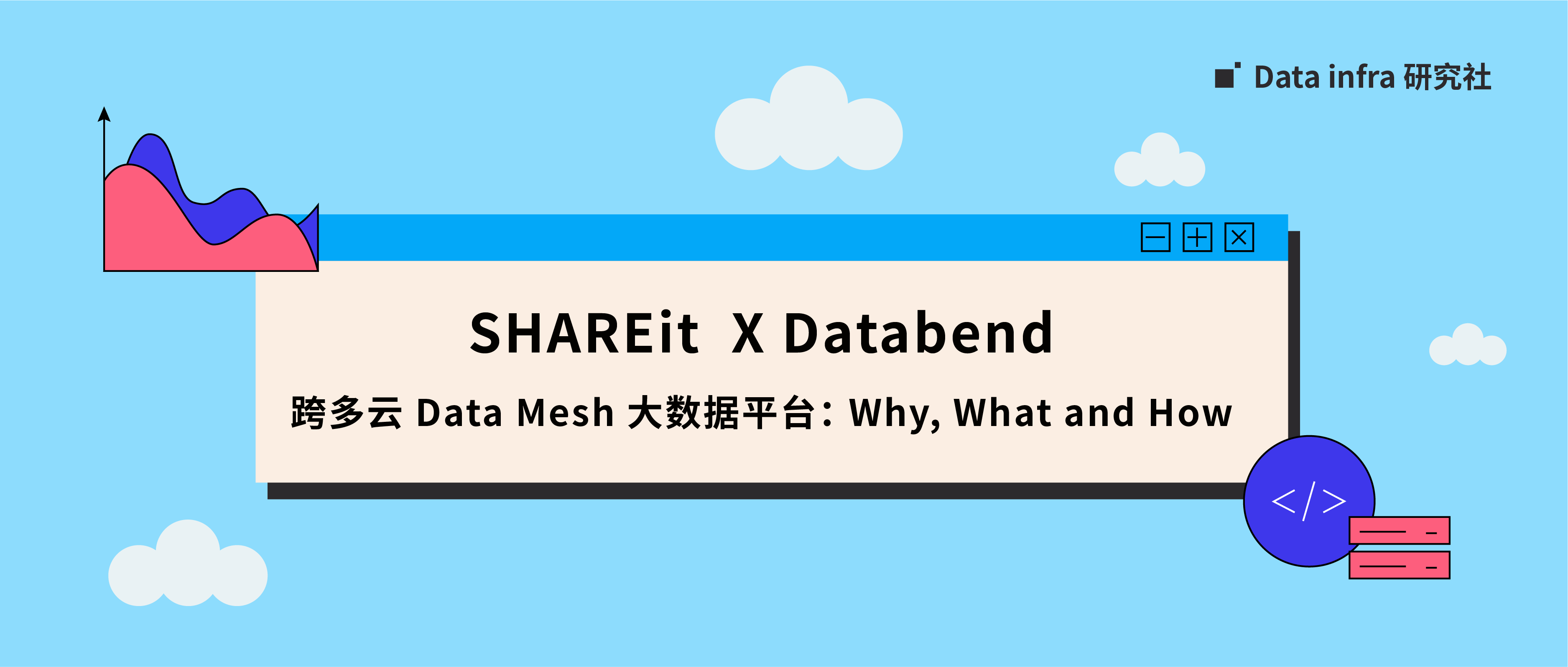 SHAREit X Databend | 跨多云 Data Mesh 大数据平台： Why, What and How